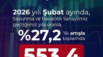 Savunma Sanayii Başkanı Görgün: 'Savunma ve havacılık sanayiimiz, 2026 yılı Şubat ayında 553,4 milyon dolar ihracat gerçekleştirdi'