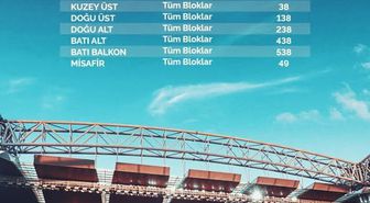 Zecorner Kayserispor-Trabzonspor maçı kadınlara ücretsiz
