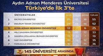 ADÜ Türkiye'de ilk üçte