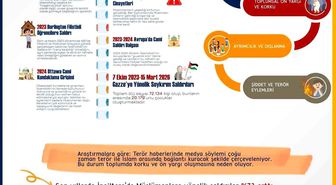 RTÜK Başkanı Daniş'ten İslamofobiyle Mücadele Uluslararası Günü paylaşımı