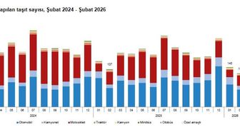 TÜİK: Şubatta 121 bin 791 taşıtın trafiğe kaydı yapıldı