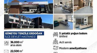 İletişim Başkanı Duran: Tenzile Erdoğan İlçe Devlet Hastanesi yarın açılıyor