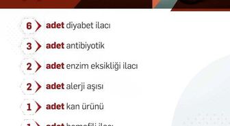 Bakan Işıkhan 36 ilacın geri ödeme sistemine alındığını duyurdu