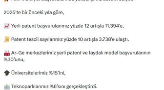 Bakan Kacır: Yerli patent başvurularımız 11 bin 394'e ulaştı