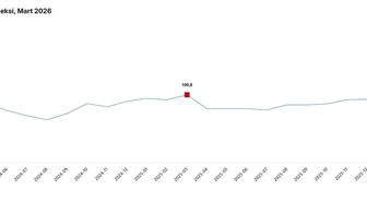 TÜİK: Ekonomik değer endeksi yüzde 2,8 azaldı