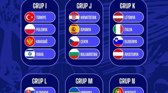 FIBA 2027 Kadınlar Avrupa Şampiyonası Elemeleri İkinci Turu kura çekimi gerçekleşti
