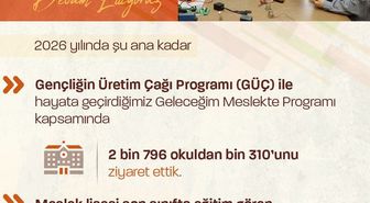 Meslek Lisesi Öğrencilerine Kariyer Planlaması Desteği