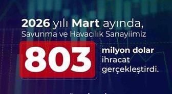 Savunma ve havacılık ihracatı martta 803 milyon dolar oldu