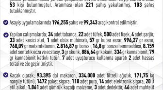 Elazığ'da bir ayda 946 şüpheli yakalandı