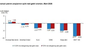 TÜİK: Aylık en yüksek reel getiri mevduat faizinde oldu