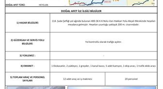 Hakkari yolundaki heyelan 200 metre uzunluğundaki alanı etkiledi