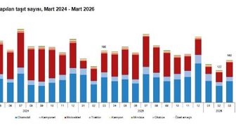 TÜİK: Mart ayında 159 bin 931 taşıtın trafiğe kaydı yapıldı