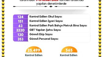 Sinop'ta ekipler öğrencilerin güvenliği için sahada