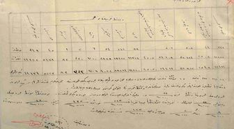 Çanakkale'de 1915 yılına ait sağlık raporu gün yüzüne çıktı