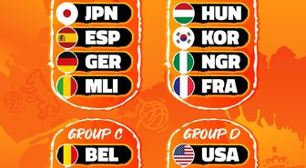 FIBA Kadınlar Basketbol Dünya Kupası'nda Türkiye'nin rakipleri belli oldu