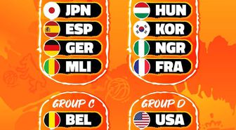 Türkiye'nin FIBA Kadınlar Dünya Kupası'nda grubu belli oldu