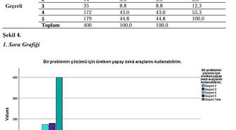 Yapay zekâ akademiyi dönüştürüyor: Atatürk Üniversitesi'nden dikkat çeken araştırma