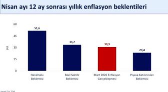 Bakan Şimşek: 'Enflasyon beklentilerindeki bozulmada savaşla birlikte artan enerji maliyetleri etkili oldu'