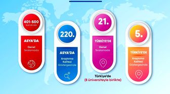 BARÜ Asya'daki en başarılı yüksek öğretim kurumları arasına girdi