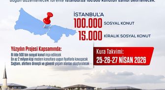 İstanbul'da 100 Bin Konutun Hak Sahipleri Belli Olacak