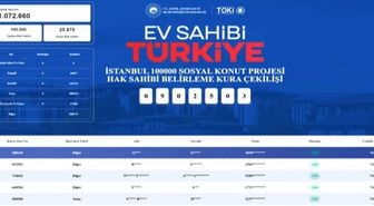 TOKİ İSTANBUL KURA ÇEKİMİ CANLI İZLE (YOUTUBE) 3. GÜN! TOKİ İstanbul kura çekilişi sonuçları ve isim listesi