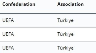 FIFA'dan Gençlerbirliği, Gaziantep FK ve MKE Ankaragücü'ne transfer yasağı
