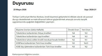 TCMB makrofinansal istikrarı destekleyici tedbirleri devreye aldı
