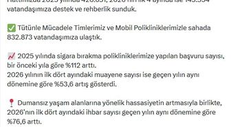 Bakan Memişoğlu: 1501 sigara bırakma polikliniğimizde 4 milyon muayene gerçekleştirdik