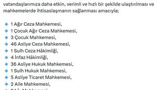 Adalet Bakanı: 140 yeni mahkeme kuruldu