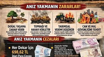 Diyarbakır'da anız yakanlara dekar başı 698 lira para cezası uygulanacak