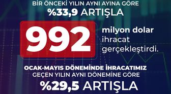 Savunma sanayii mayıs ayında ihracatını yüzde 33,9 artırdı
