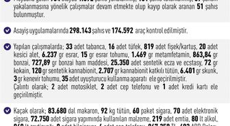 Elazığ'da 964 asayiş olayında, bin 92 şahıs yakalandı