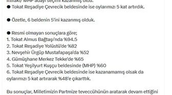 AK Parti'li Yavuz: 6 beldede yapılan ara seçimlerde, 6 beldenin 5'ini kazandık