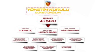 Kayserispor yönetimi görev dağılımı yaptı