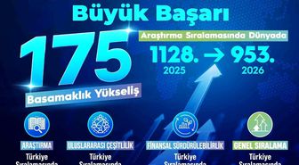BEUN'un yükselen başarı grafiği RUR 2026'ya damga vurdu