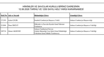 İstanbul Cumhuriyet Başsavcı Vekili Aykut Çelik, Ankara Cumhuriyet Başsavcılığı'na atandı