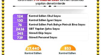 Sinop'ta okul çevreleri yakın takipte