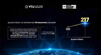 QS 2027 açıklandı: YTÜ dünyada 102 basamak yükseldi