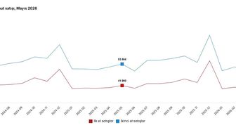 TÜİK: Mayısta 93 bin 333 konut satışı gerçekleşti