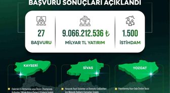 Yerel Kalkınma Hamlesi ile Kayseri, Sivas ve Yozgat'a yatırım atağı: 9 milyar TL'lik yeni yatırım