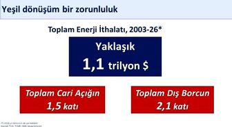 Bakan Şimşek: '400 milyon avroluk finansmanla yenilenebilir enerji yatırımlarını destekliyoruz'