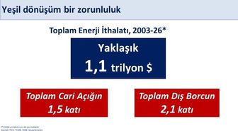 Bakan Şimşek: Yenilenebilir enerji yatırımlarını destekliyoruz