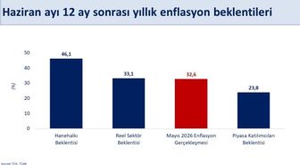 Mehmet Şimşek: Hanehalkının enflasyon beklentileri iyileşti