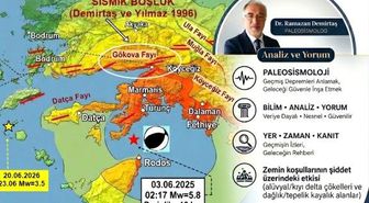 Deprem Bilimci Demirtaş: 'Fay sayısının artması deprem tehlikesinin arttığı anlamına gelmiyor'