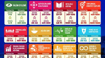 BEUN, THE Sürdürülebilirlik Sıralamasında Büyük Sıçrama Yaptı