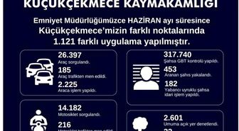Küçükçekmece'de 453 aranan şahıs yakalandı