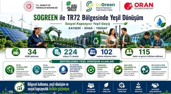 Kayseri, Sivas ve Yozgat'ta yeşil dönüşüm yatırımlarına güçlü destek