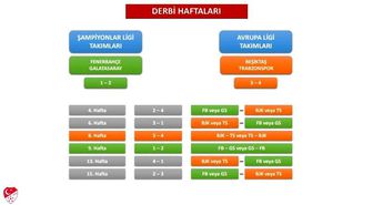 TFF, 2026-2027 sezonu Trendyol Süper Lig fikstür çekimi detaylarını açıkladı