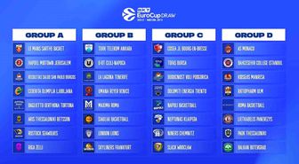 Tofas¸, BKT EuroCup'ta C Grubu'nda yer alacak