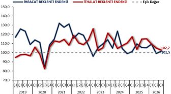 Bakan Bolat: İhracat beklentileri artış yönünde